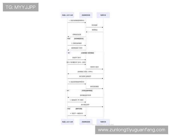 详解z6mg尊龙登录入口的操作流程与注意事项，轻松掌握入口技巧